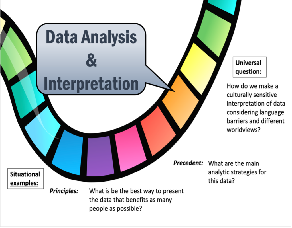 Data Analytics & Interpretation